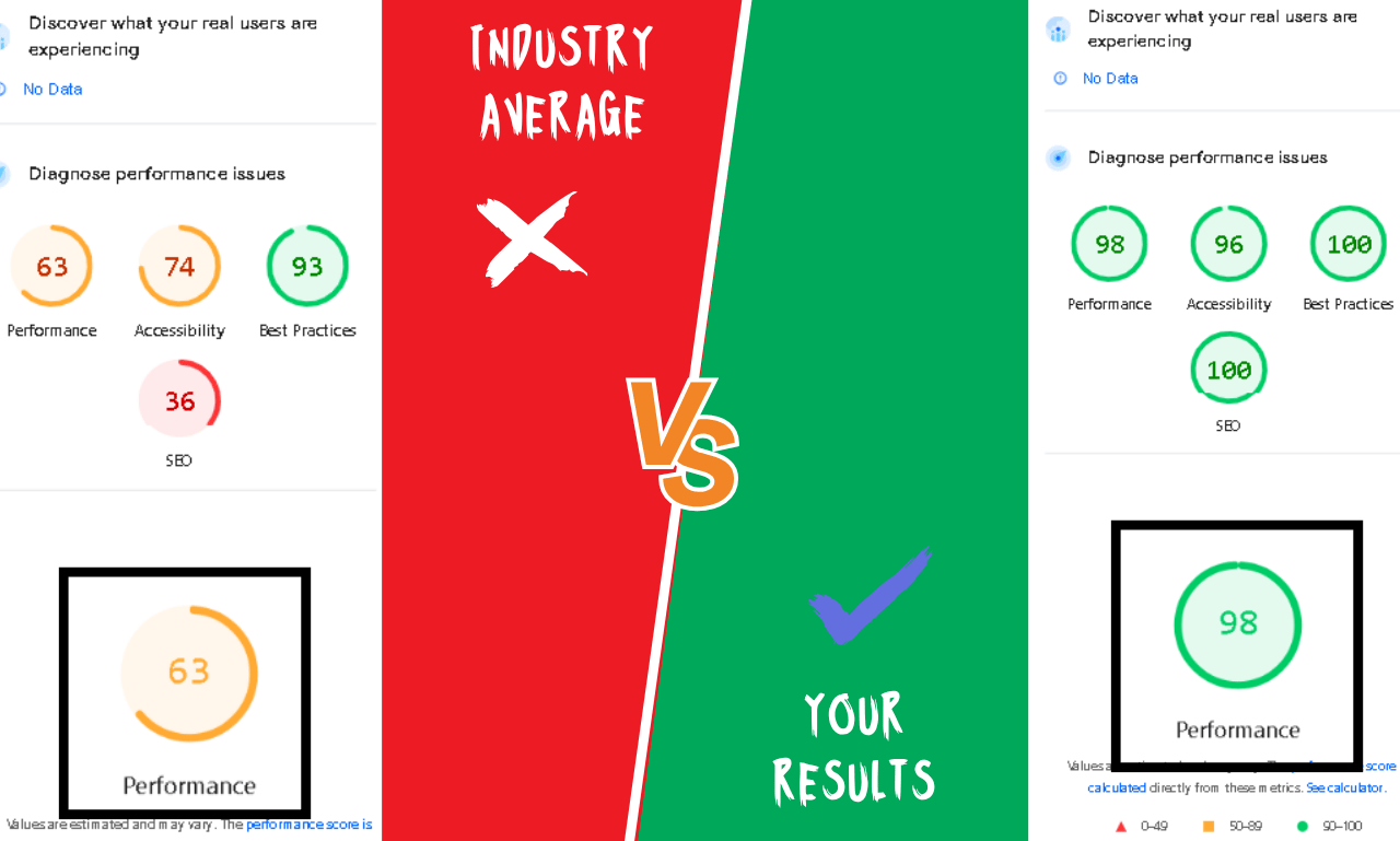 PageSpeed Insights comparison image